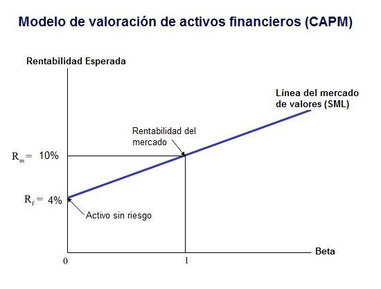 Coste y valoración de activos financieros mantenidos para negociar